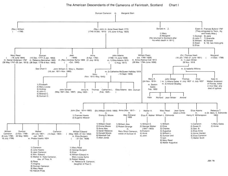 The American Descendants of the Camerons of Ferintosh, Scotland Chart 1