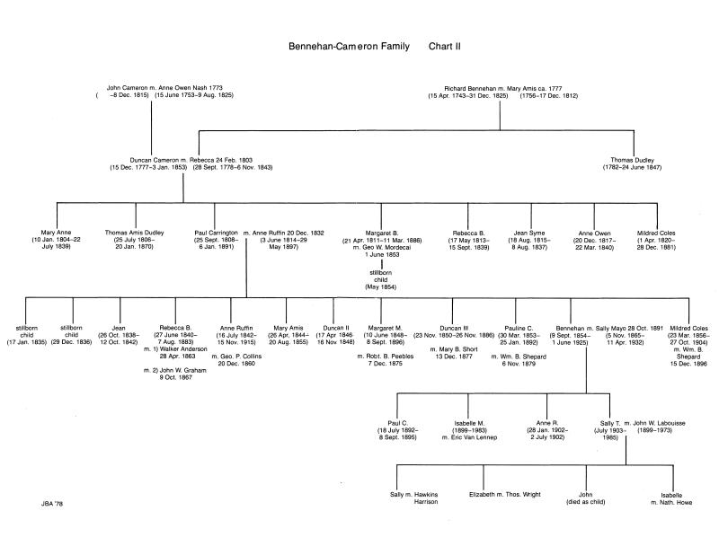 The American Descendants of the Camerons of Ferintosh, Scotland Chart 2