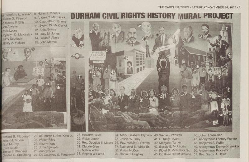 Durham Civil Rights Mural